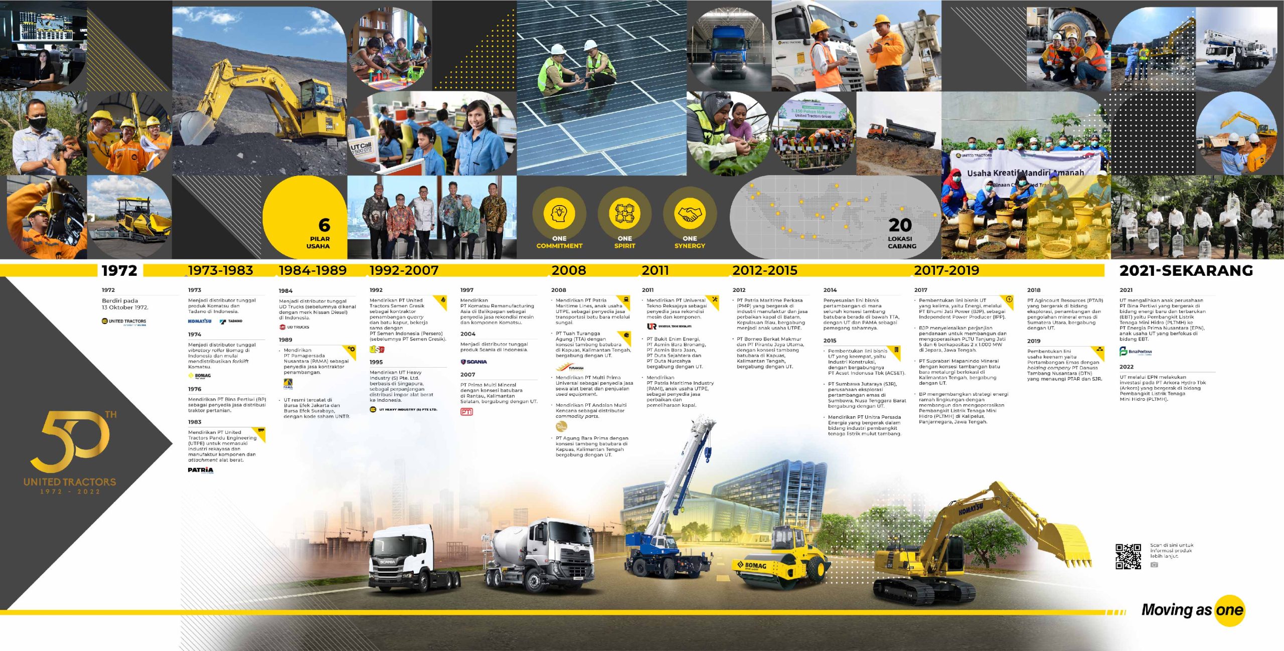 About Us | United Tractors